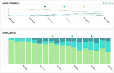 诸葛io数据驱动增长之“客户成功”实践 数据处理赋能产品价值实现
