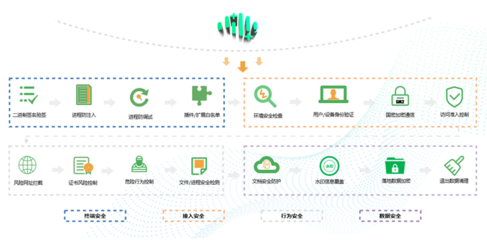 全面升级 360企业安全浏览器打造“体系化”数字安全办公新体验