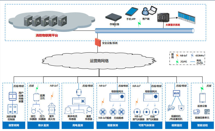 智慧消防系统架构解析 从感知到决策的完整设计