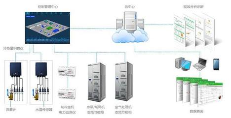 汇通华城CMS 以数据处理为核心的智慧环境与能源管理解决方案