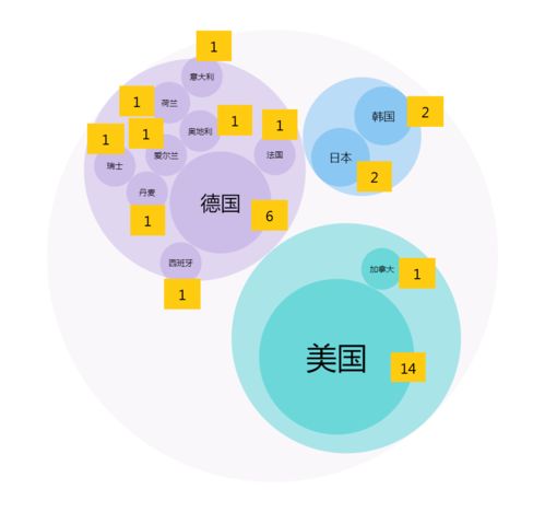 2020年9月NMPA首次注册86个产品数据分析及信息技术咨询服务研究