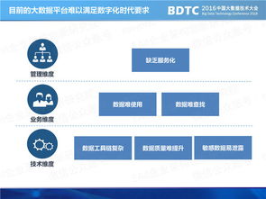 数字化转型中的大数据治理架构与实践优化路径