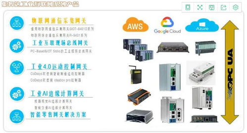 集智达智能工业互联网解决方案与信息技术咨询服务的深度融合与价值释放