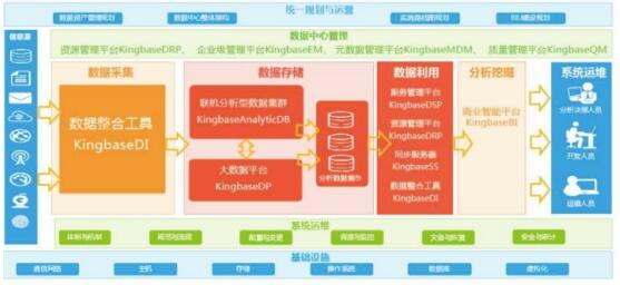 国家部委联合人大金仓 共话大数据应用市场新格局，赋能信息技术咨询服务升级