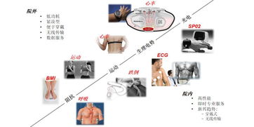 adi全信号链产品加持下,体外诊断技术的边界你能想象